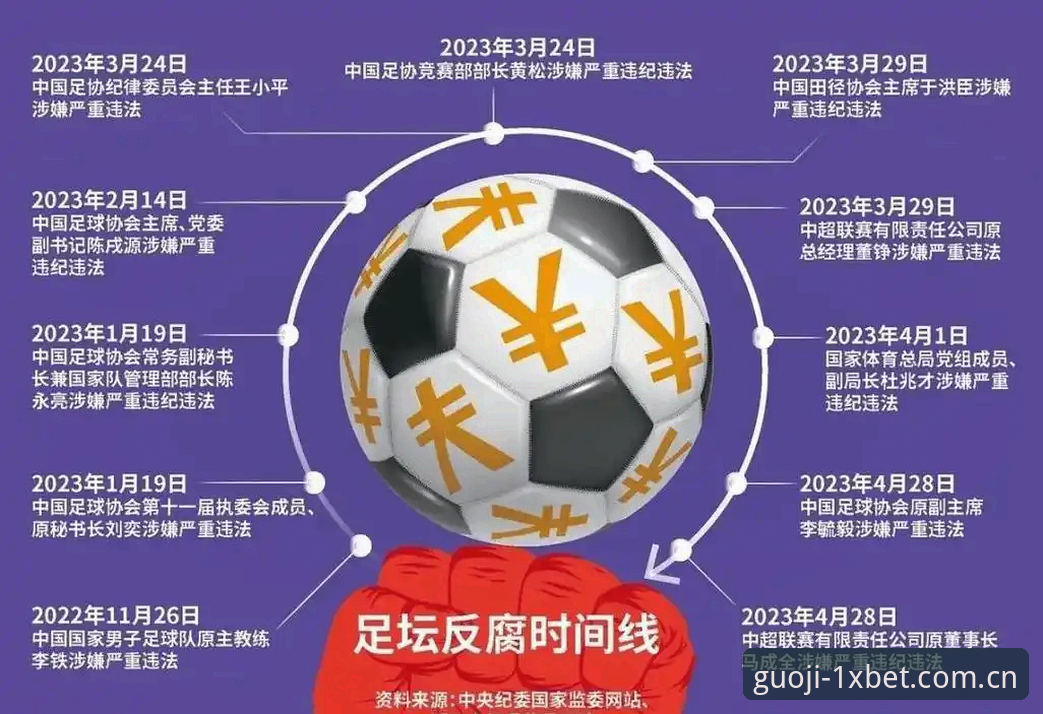 5个关键数字解读足协第三批禁足名单：体育投注行业合规边界再收紧