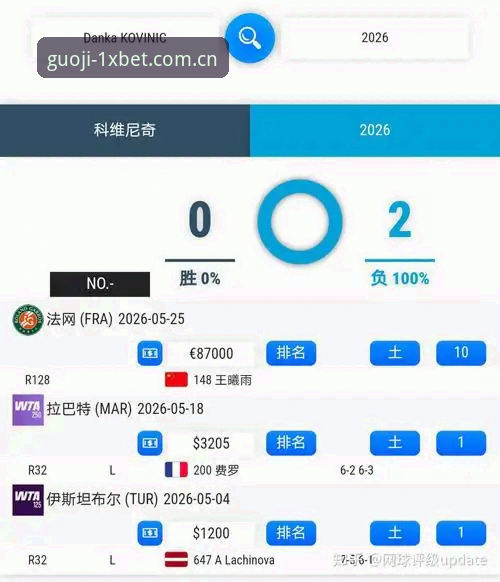 2026法网女单抽签深度评测：中国金花征战与赛事投注策略分析