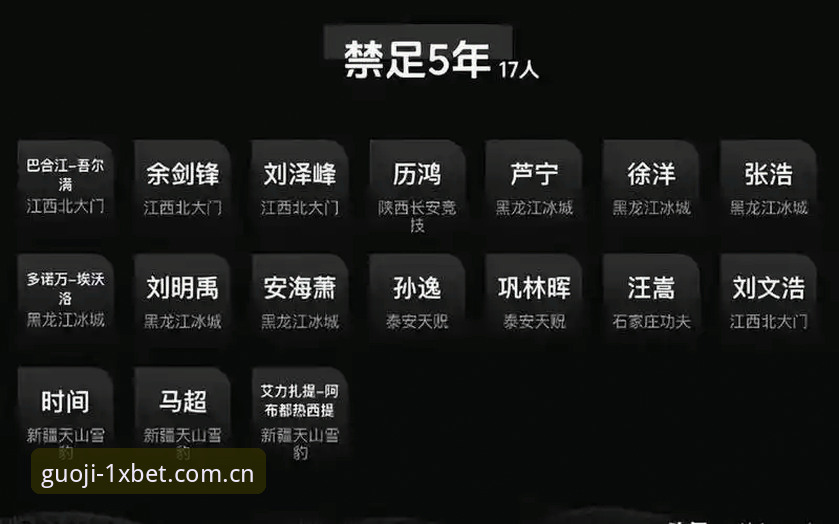 第三批禁足名单深度解析：足坛反腐风暴下的1xbet体育投注平台操作教程
